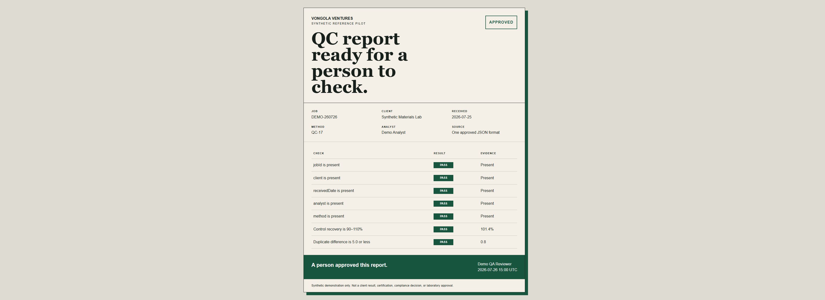 Synthetic quality-control report with seven passed checks and named human approval